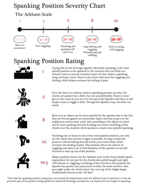 Types of Spankings .